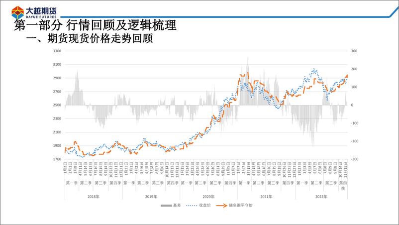 《供给暂时偏紧，需求仍待复苏-20221128-大越期货-49页》 - 第5页预览图