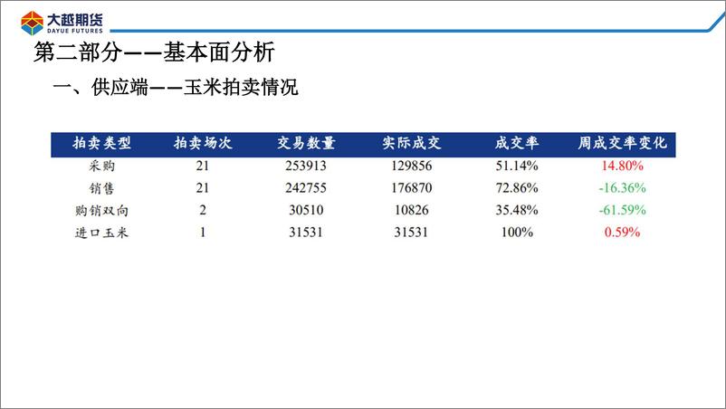 《供给暂时偏紧，需求仍待复苏-20221128-大越期货-49页》 - 第7页预览图