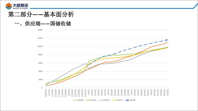 《供给暂时偏紧，需求仍待复苏-20221128-大越期货-49页》 - 第8页预览图