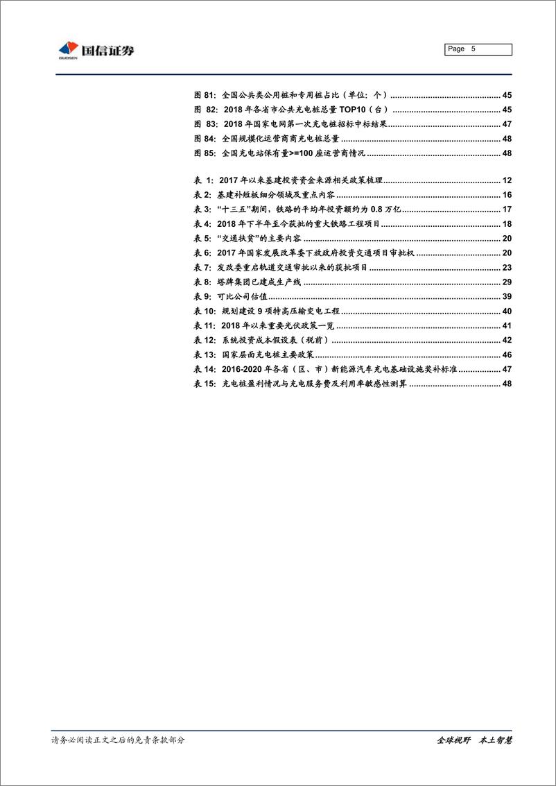 《研究策划：201年“基建产业链”投资路线图与核心标的-20190308-国信证券-50页》 - 第6页预览图