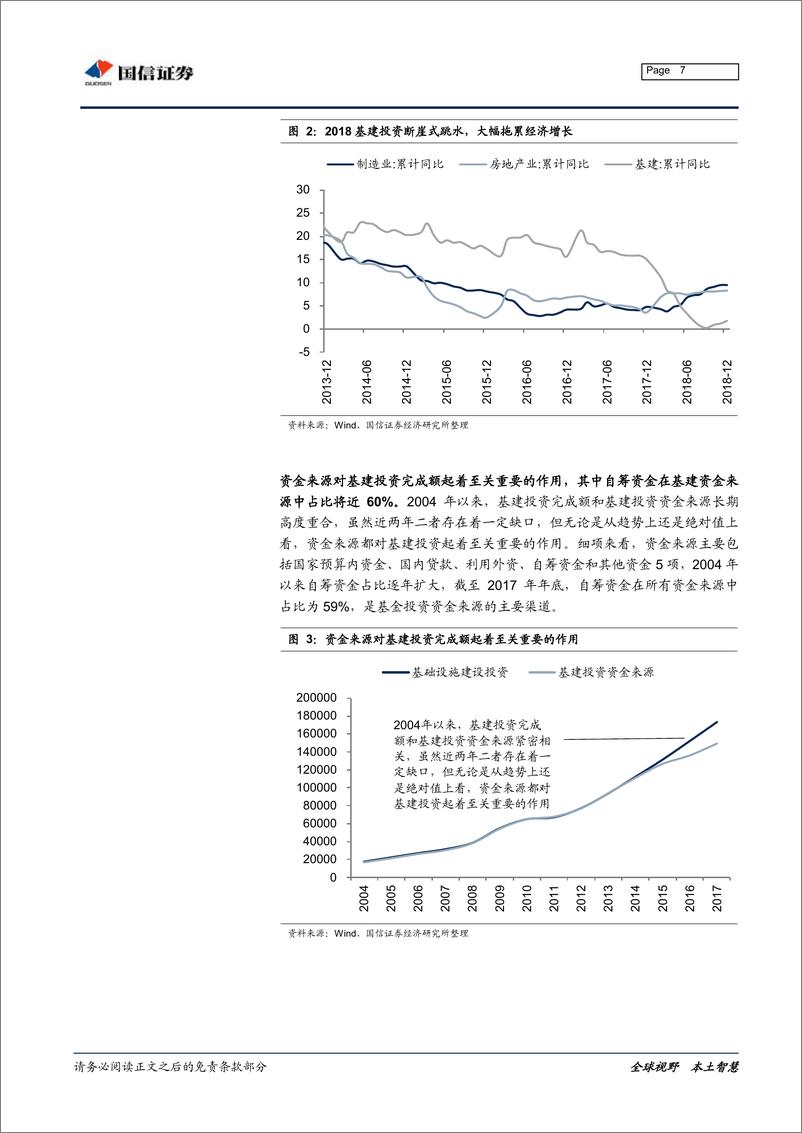 《研究策划：201年“基建产业链”投资路线图与核心标的-20190308-国信证券-50页》 - 第8页预览图