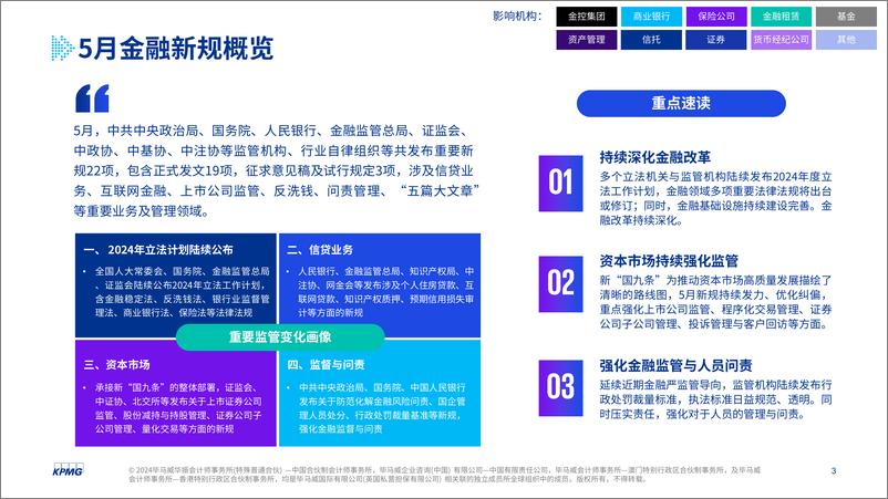 《金融新规热读（2024年5月刊）-20页》 - 第2页预览图