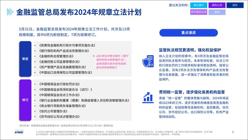 《金融新规热读（2024年5月刊）-20页》 - 第3页预览图