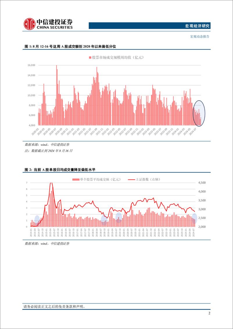 《对当下宏观交易的理解(更新)-240827-中信建投-25页》 - 第7页预览图