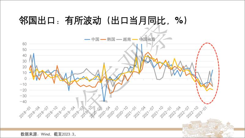 《【徐远观察】2023年1季度经济数据解读-74页》 - 第6页预览图