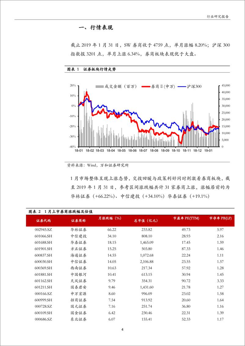 《证券行业1月月报：政策利好，交投回暖助推券商新行情-20190225-万和证券-16页》 - 第5页预览图