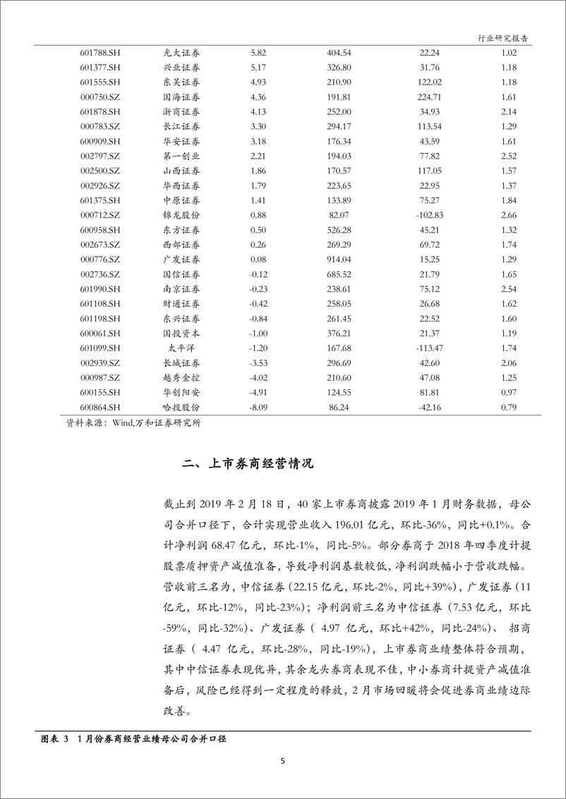 《证券行业1月月报：政策利好，交投回暖助推券商新行情-20190225-万和证券-16页》 - 第6页预览图