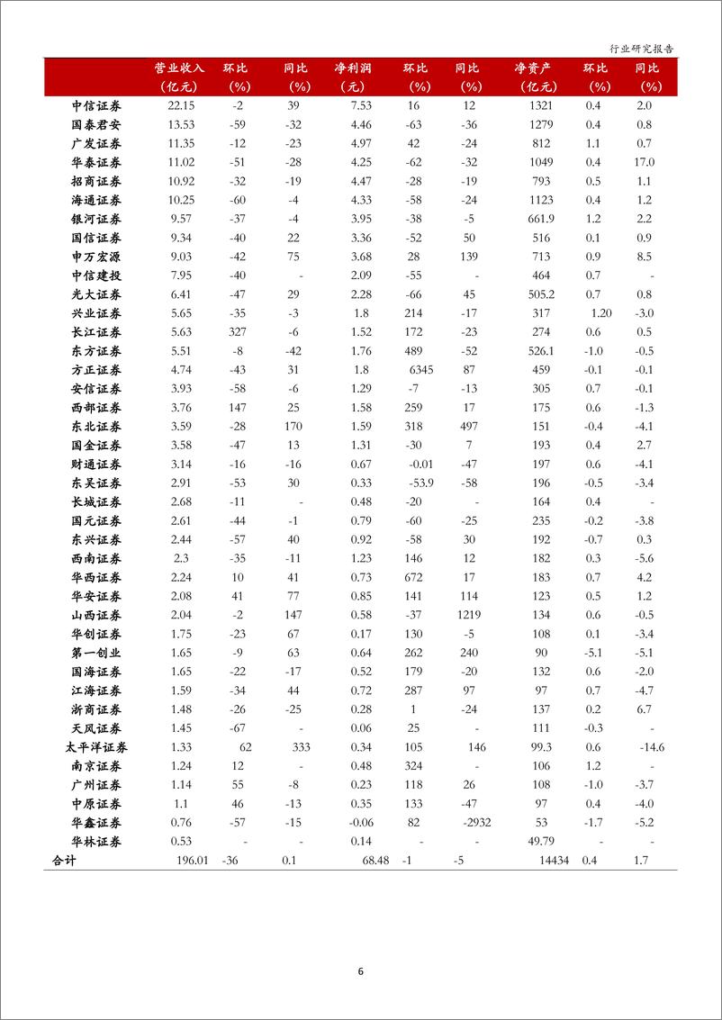 《证券行业1月月报：政策利好，交投回暖助推券商新行情-20190225-万和证券-16页》 - 第7页预览图