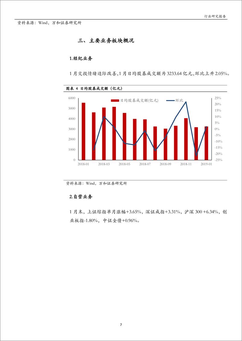 《证券行业1月月报：政策利好，交投回暖助推券商新行情-20190225-万和证券-16页》 - 第8页预览图