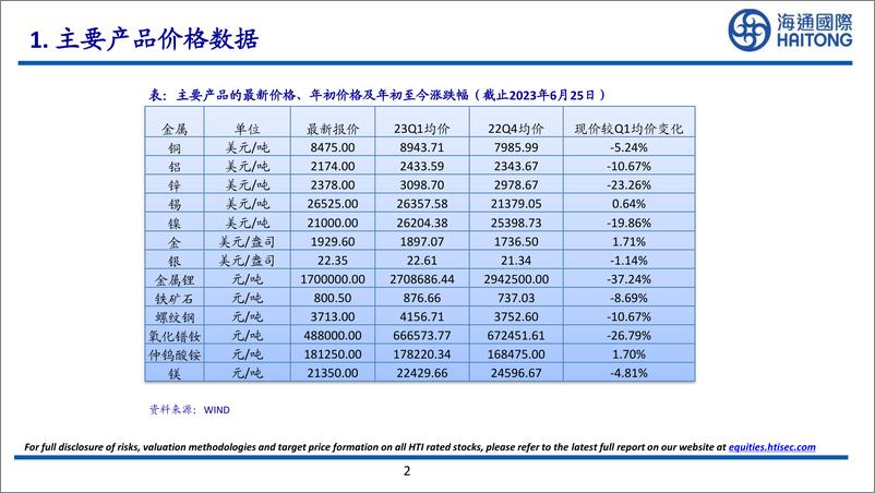 《新能源行业：2023年5月美国新屋已开工163.10万套， 同比上升5.70%，环比上升21.72%-20230625-海通国际-28页》 - 第3页预览图