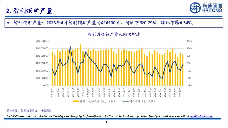 《新能源行业：2023年5月美国新屋已开工163.10万套， 同比上升5.70%，环比上升21.72%-20230625-海通国际-28页》 - 第4页预览图