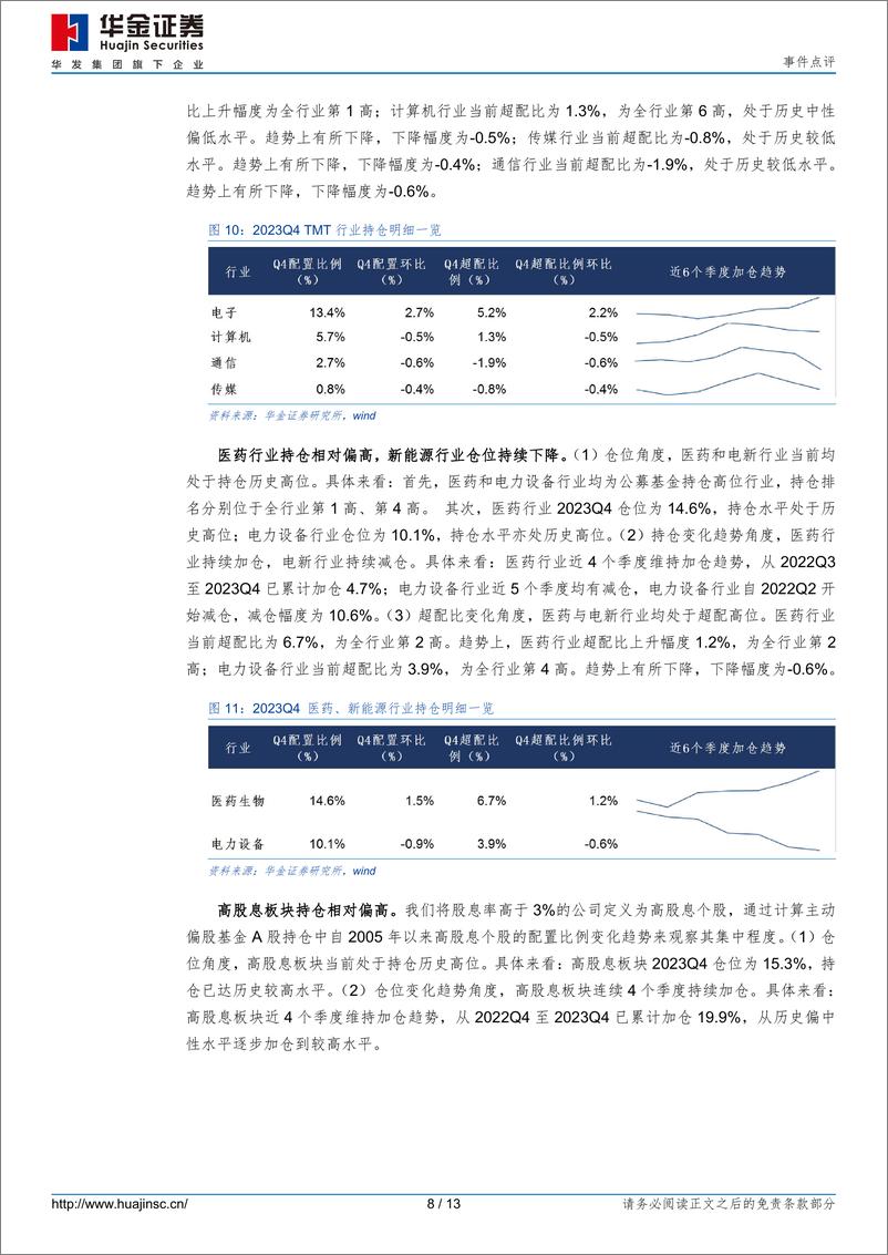 《2023Q4基金持仓点评：加仓电子、医药，减仓白酒、新能源-20240209-华金证券-13页》 - 第8页预览图