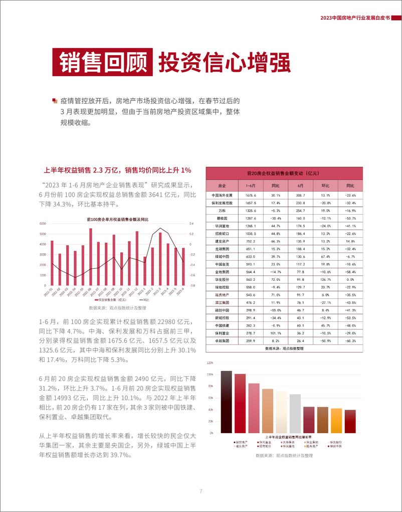 《2023中国房地产行业发展白皮书-93页》 - 第7页预览图