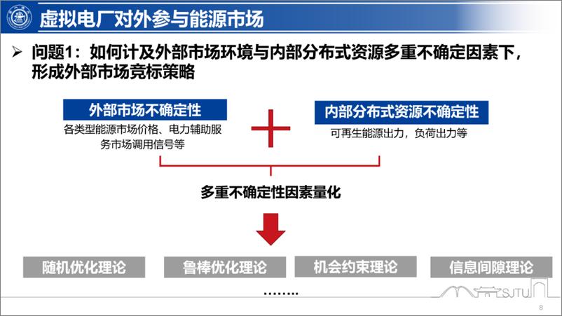 《上海交通大学（艾芊）：2024虚拟电厂的典型运营模式和关键技术报告(1)》 - 第8页预览图