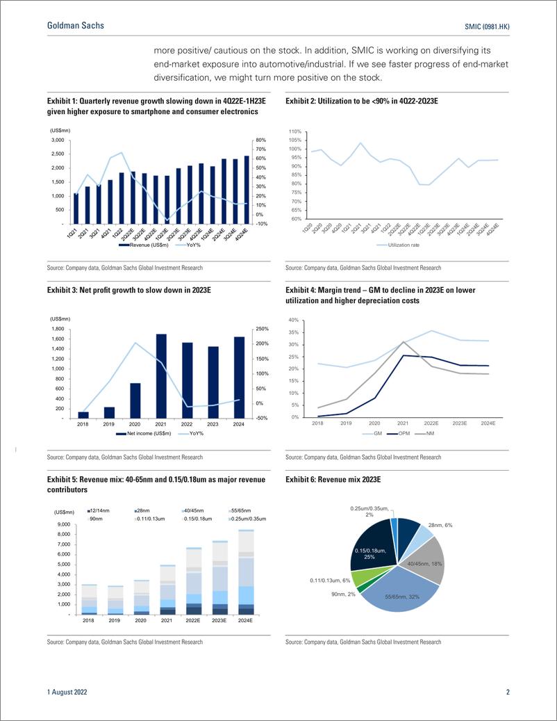 《SMIC (0981.HK High exposure to smartphone and consumer electronics; downgrade to Neutral(1)》 - 第3页预览图