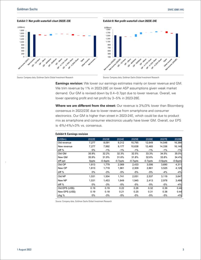 《SMIC (0981.HK High exposure to smartphone and consumer electronics; downgrade to Neutral(1)》 - 第4页预览图