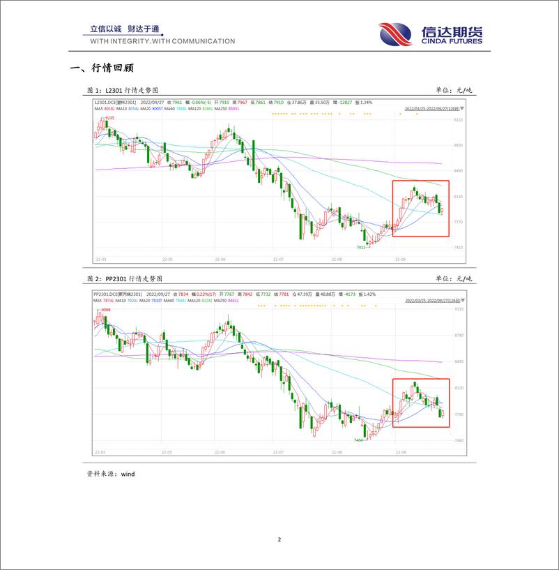 《烯烃月报：偏空趋势形成，转机落在预期端-20220927-信达期货-15页》 - 第3页预览图