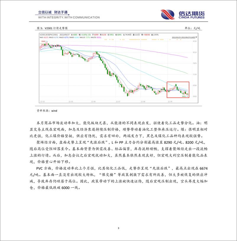 《烯烃月报：偏空趋势形成，转机落在预期端-20220927-信达期货-15页》 - 第4页预览图