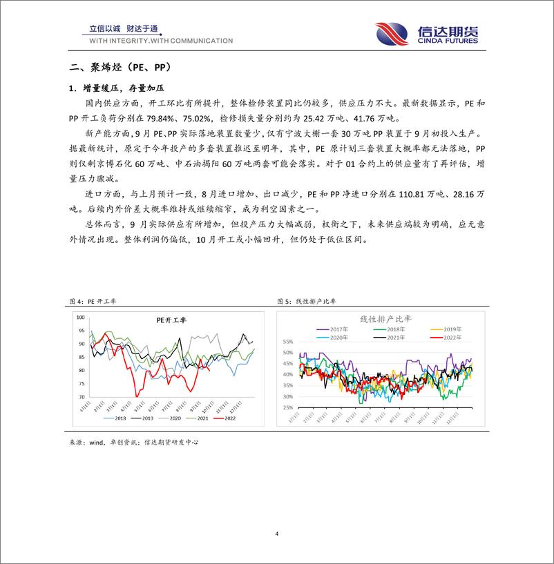 《烯烃月报：偏空趋势形成，转机落在预期端-20220927-信达期货-15页》 - 第5页预览图