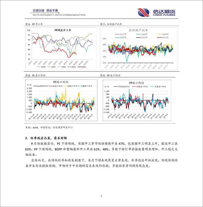 《烯烃月报：偏空趋势形成，转机落在预期端-20220927-信达期货-15页》 - 第6页预览图