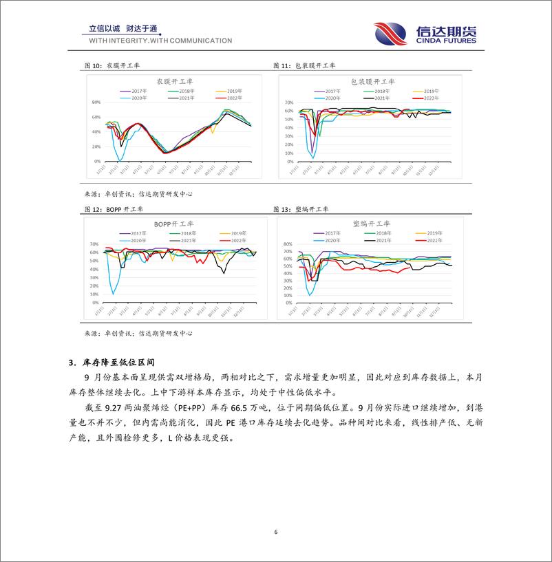 《烯烃月报：偏空趋势形成，转机落在预期端-20220927-信达期货-15页》 - 第7页预览图