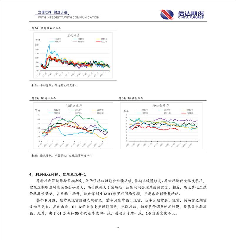 《烯烃月报：偏空趋势形成，转机落在预期端-20220927-信达期货-15页》 - 第8页预览图