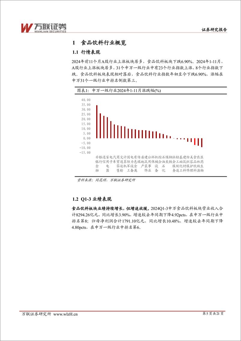 《食品饮料行业2024三季度业绩综述报告：业绩增速下降，白酒分化加剧-241205-万联证券-21页》 - 第5页预览图