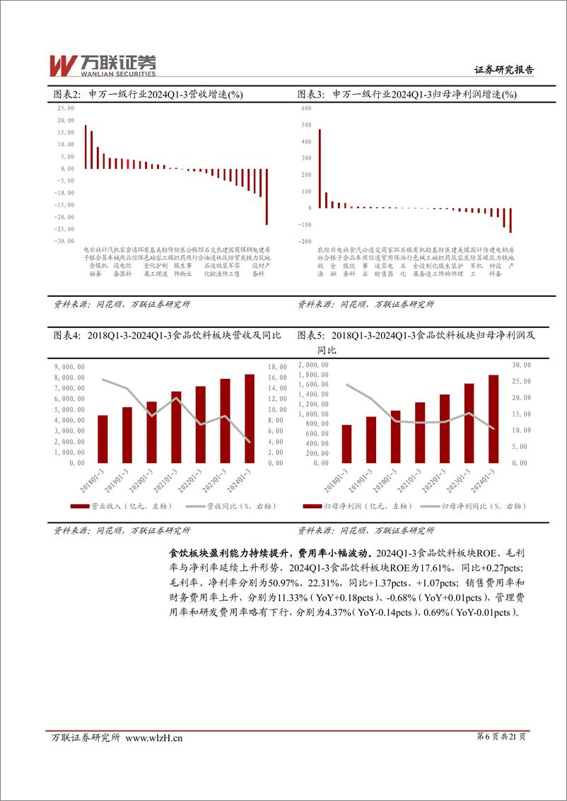 《食品饮料行业2024三季度业绩综述报告：业绩增速下降，白酒分化加剧-241205-万联证券-21页》 - 第6页预览图