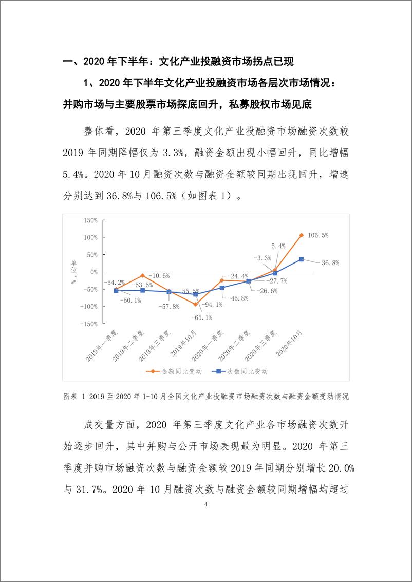 《2021年  【53页】2012-2020年文化产业投融资报告》 - 第5页预览图