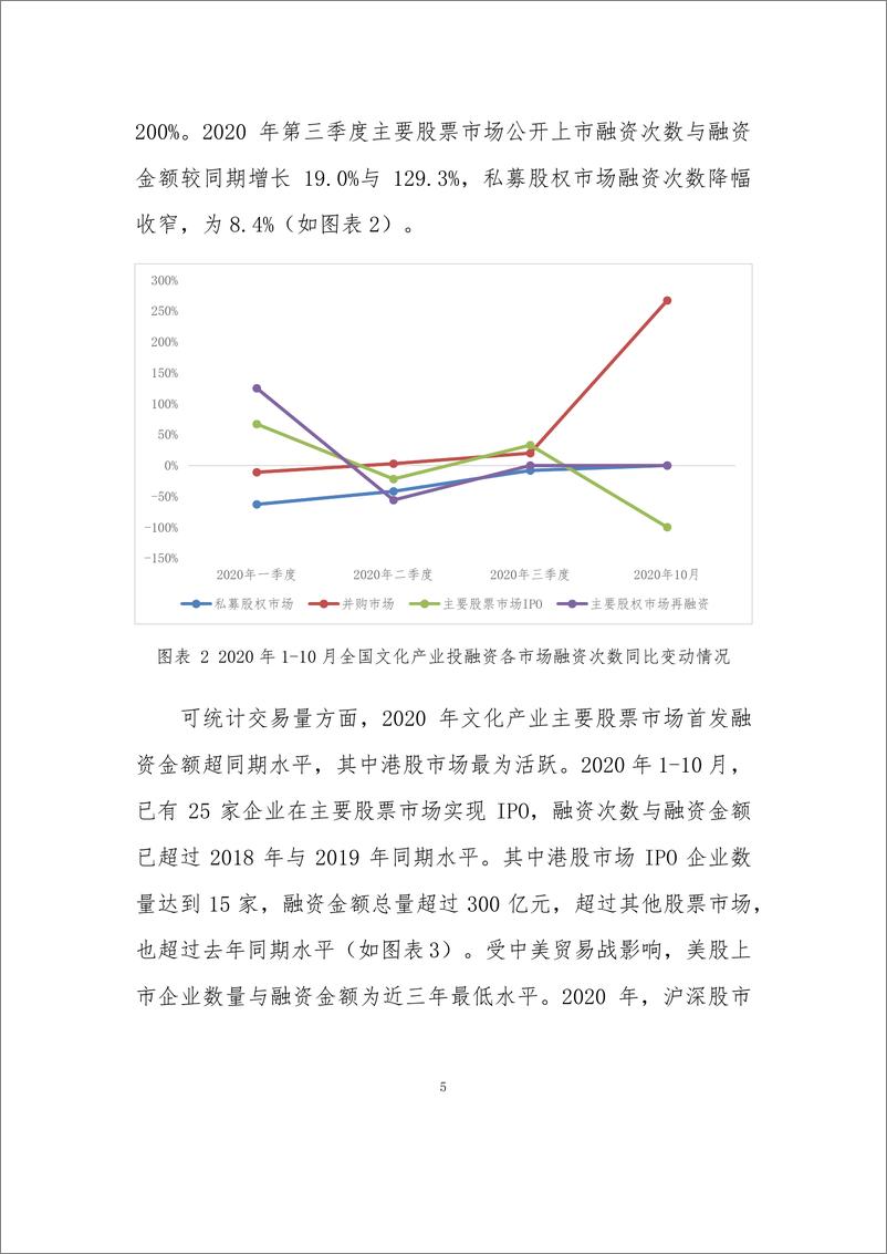 《2021年  【53页】2012-2020年文化产业投融资报告》 - 第6页预览图