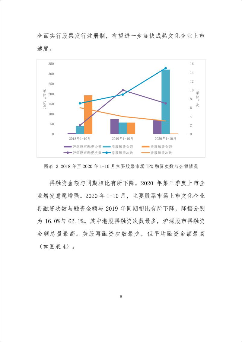 《2021年  【53页】2012-2020年文化产业投融资报告》 - 第7页预览图