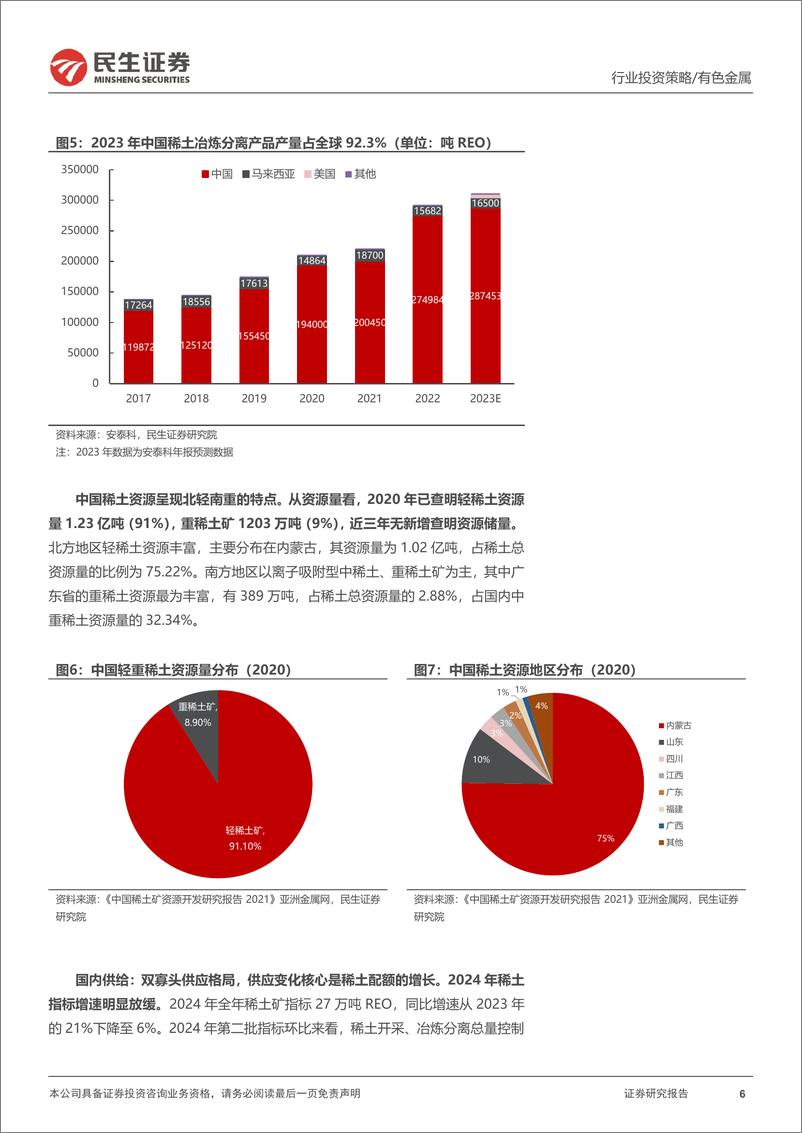 《金属行业2025年度投资策略系列报告之小金属%26新材料篇：“优势在我”，顺“势“而为-民生证券-241219-106页》 - 第6页预览图