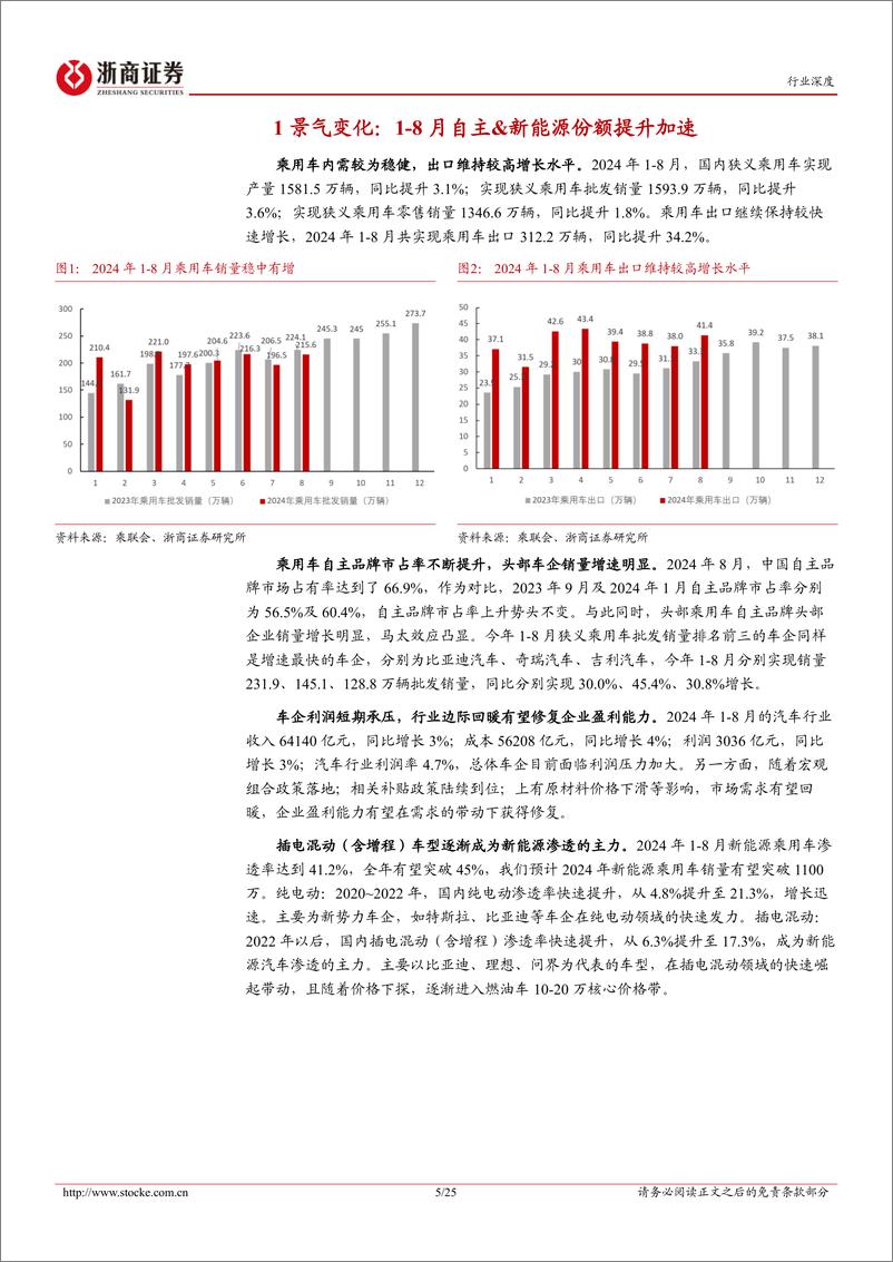 《汽车行业四季度策略暨重点推荐组合：稳中向好，成长先行-241004-浙商证券-25页》 - 第5页预览图