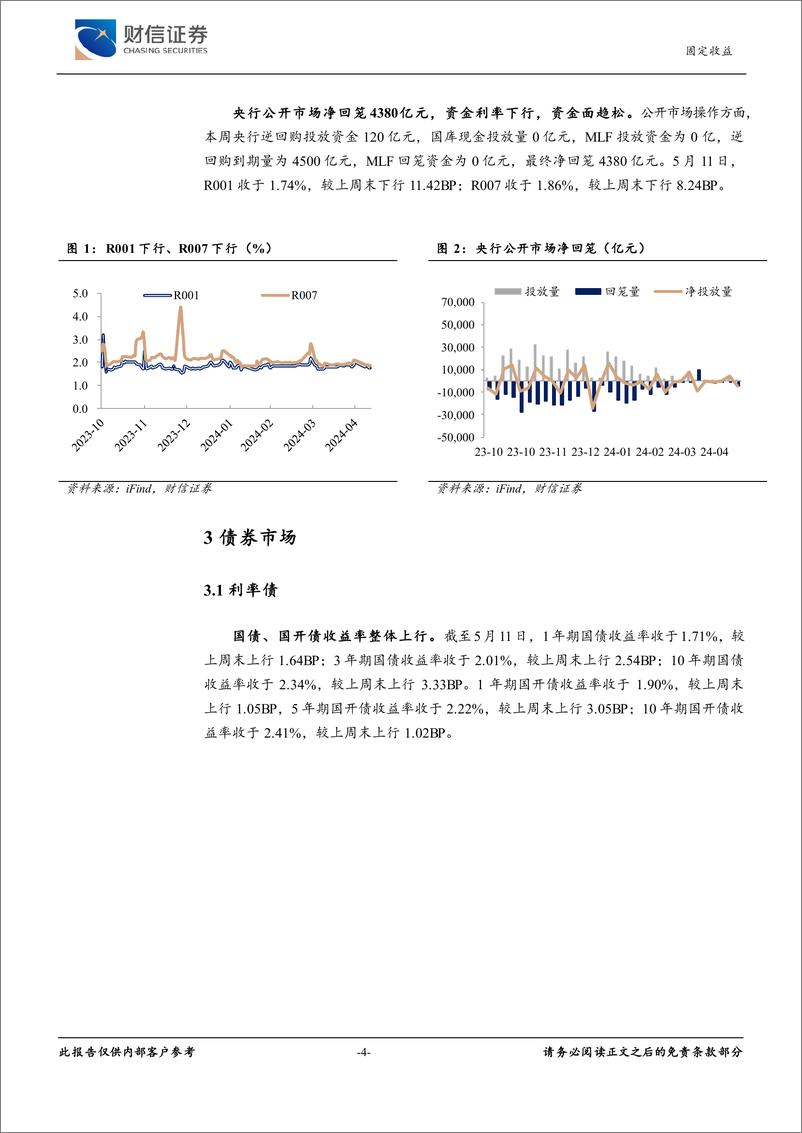 《固定收益：经济弱修复，债市短期压力缓解-240514-财信证券-10页》 - 第4页预览图