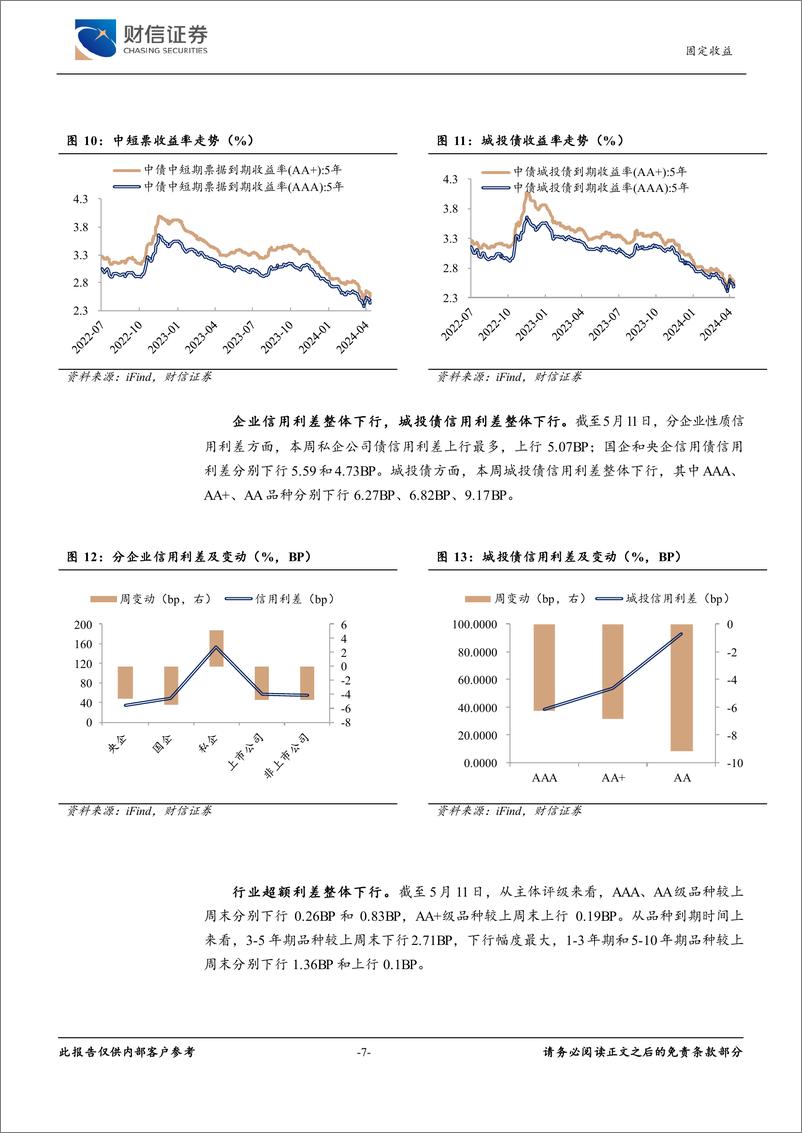 《固定收益：经济弱修复，债市短期压力缓解-240514-财信证券-10页》 - 第7页预览图