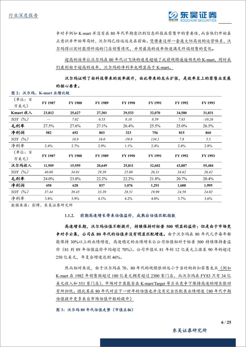 《纺织服装行业消费龙头估值报告之二：对护城河稳定性信心是高估值关键，中国龙头正经历黄金时代-20190915-东吴证券-25页》 - 第7页预览图