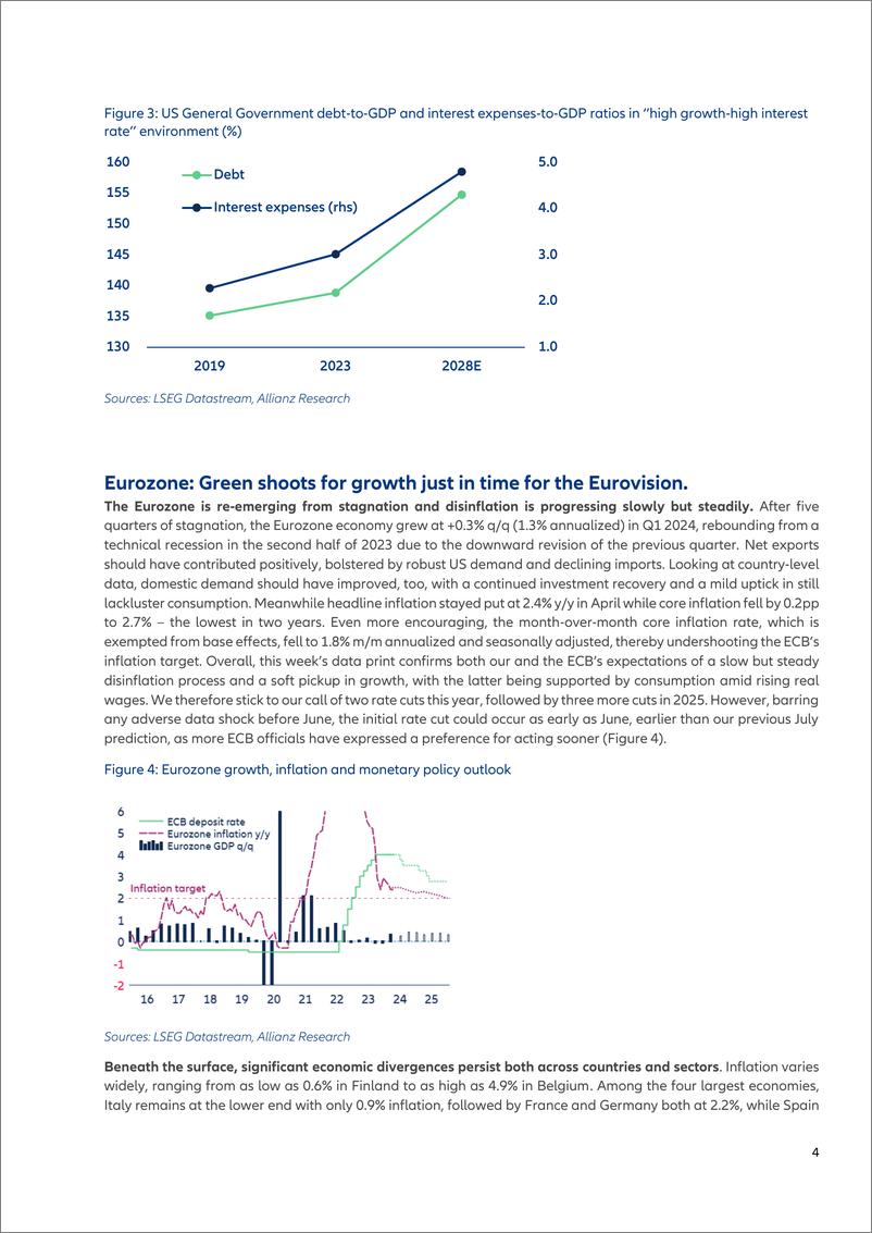 《Allianz安联：2024财政政策导致的利率上升，欧洲电视台之前的欧元区好消息，以及跨资产关联正常化的推迟（英文版）》 - 第4页预览图