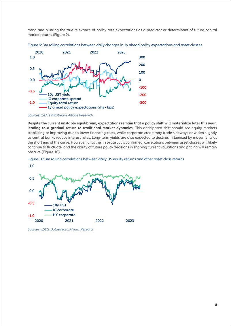 《Allianz安联：2024财政政策导致的利率上升，欧洲电视台之前的欧元区好消息，以及跨资产关联正常化的推迟（英文版）》 - 第8页预览图