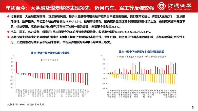 《2022年下半年资本市场展望：当低估值蓝筹遇上高盈利成长-20220605-财通证券-111页》 - 第6页预览图