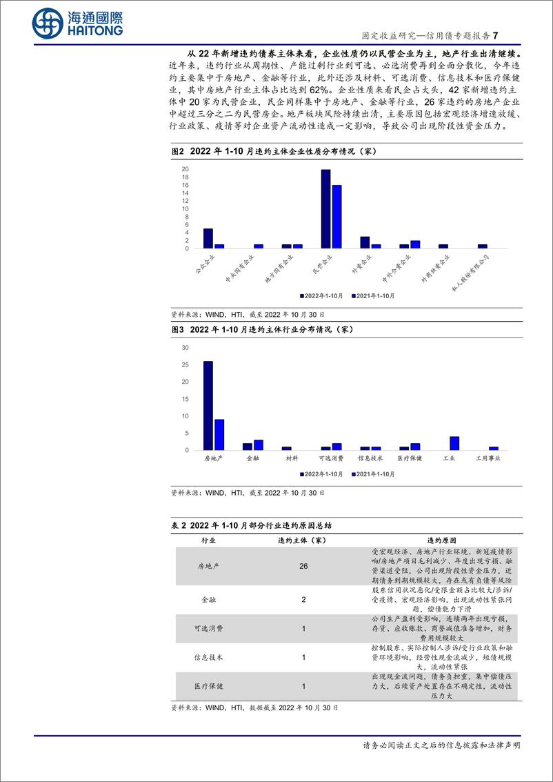 《信用债专题报告：信用风险变化与违约率走势-20221110-海通国际-25页》 - 第8页预览图