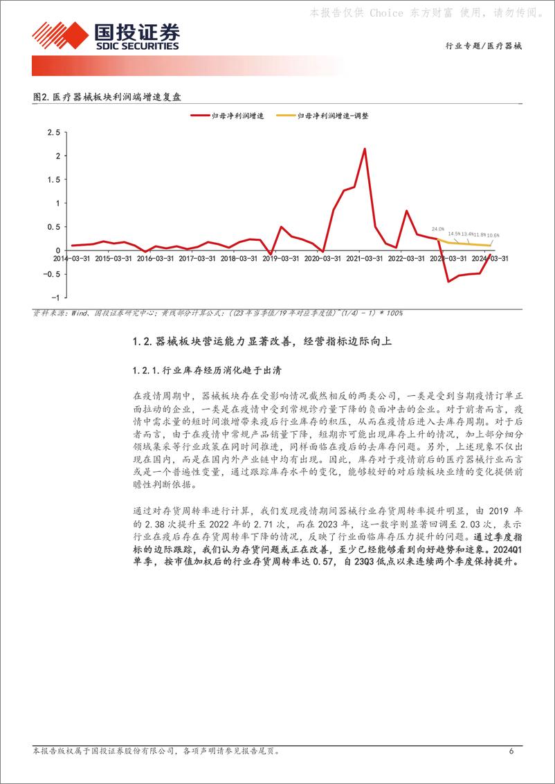 《国投证券-医疗器械行业专题：中国医疗器械：供给端出清叠加需求端恢复有望共同提升行业景气度》 - 第6页预览图