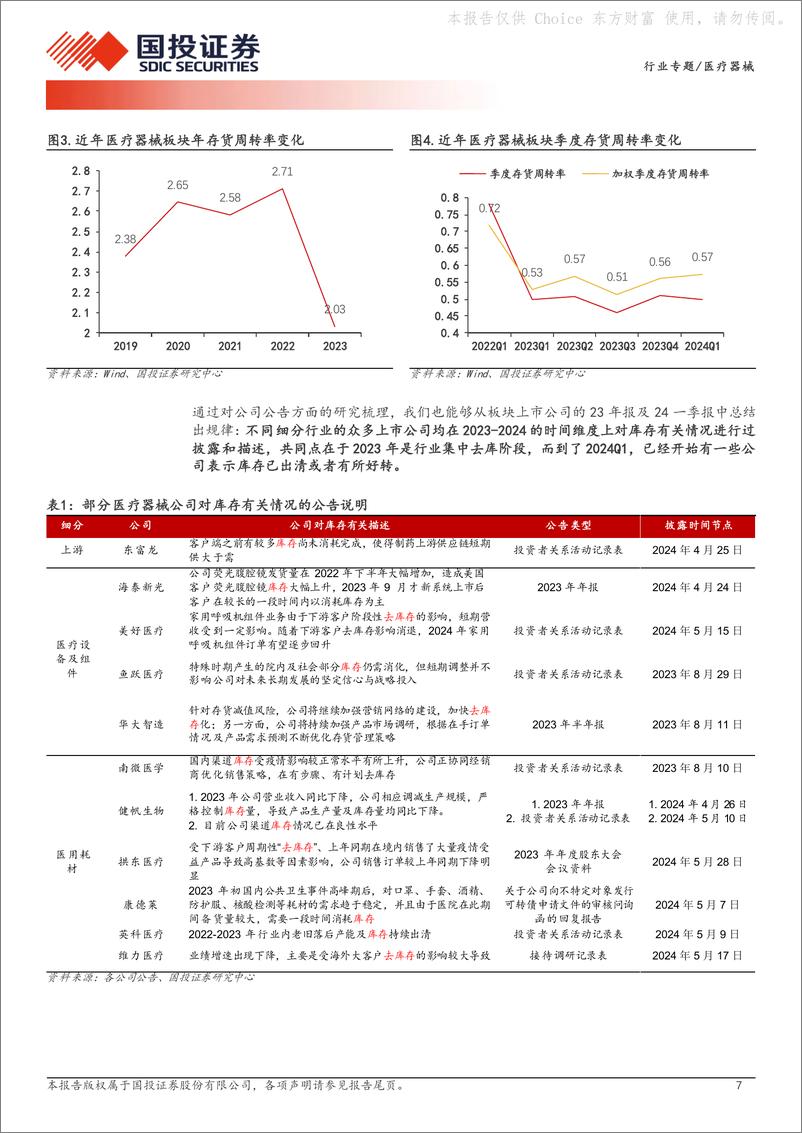 《国投证券-医疗器械行业专题：中国医疗器械：供给端出清叠加需求端恢复有望共同提升行业景气度》 - 第7页预览图