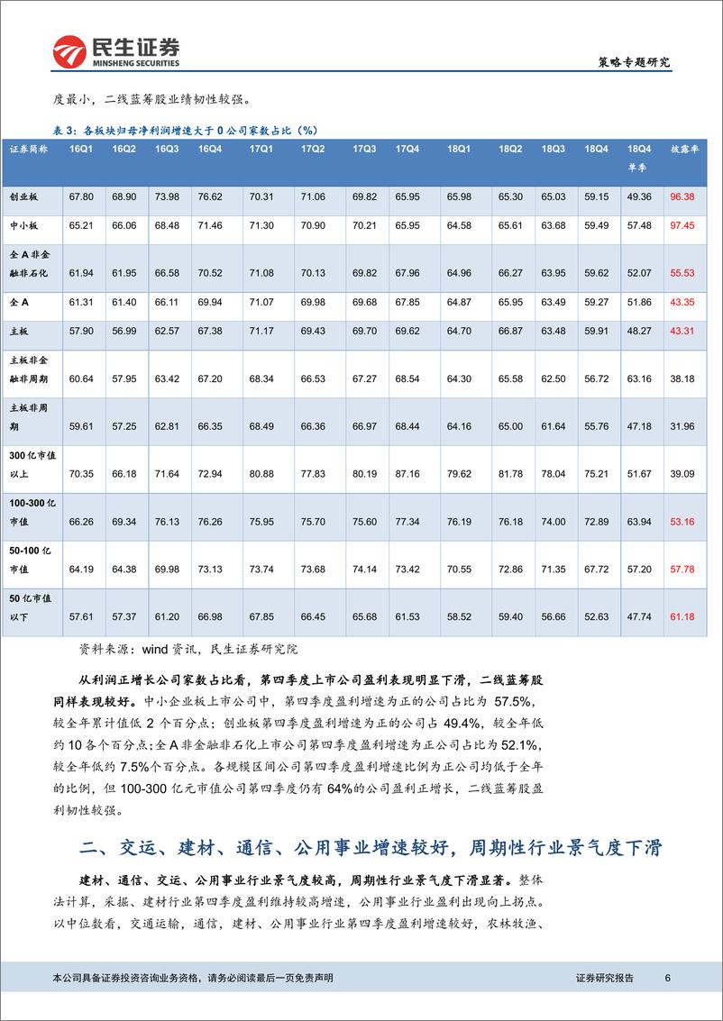 《策略研究：2018年A股业绩预告总结-20190201-民生证券-23页》 - 第7页预览图