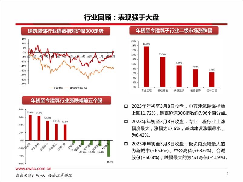 《建筑行业2023年春季投资策略：乘势而上，把握价值重估新机遇-20230310-西南证券-36页》 - 第6页预览图