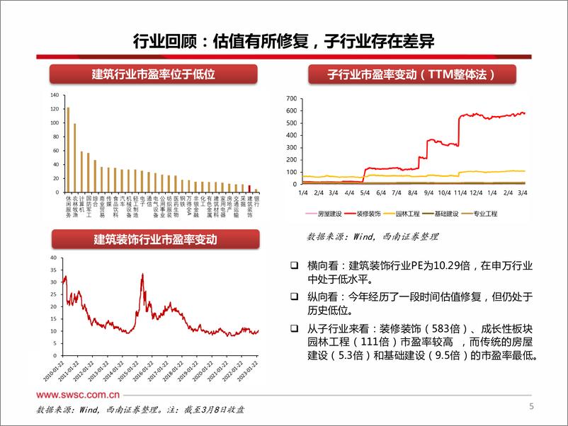 《建筑行业2023年春季投资策略：乘势而上，把握价值重估新机遇-20230310-西南证券-36页》 - 第7页预览图