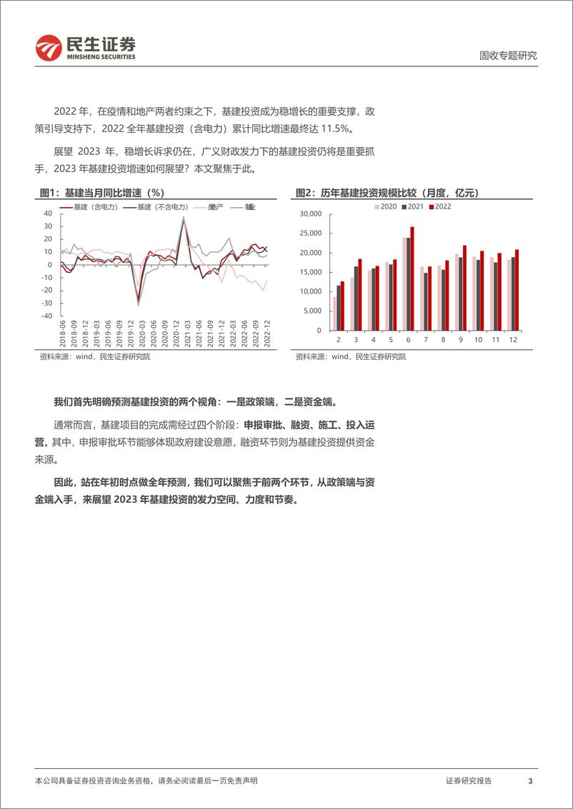 《利率专题：2023，广义财政视角下的基建投资-20230223-民生证券-30页》 - 第4页预览图