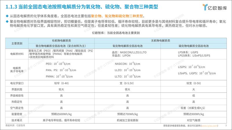 《2024中国全固态电池产业研究报告-37页》 - 第7页预览图