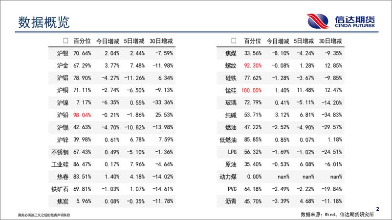 《商品期货持仓跟踪-20230908-信达期货-58页》 - 第4页预览图