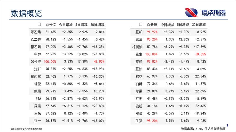 《商品期货持仓跟踪-20230908-信达期货-58页》 - 第5页预览图