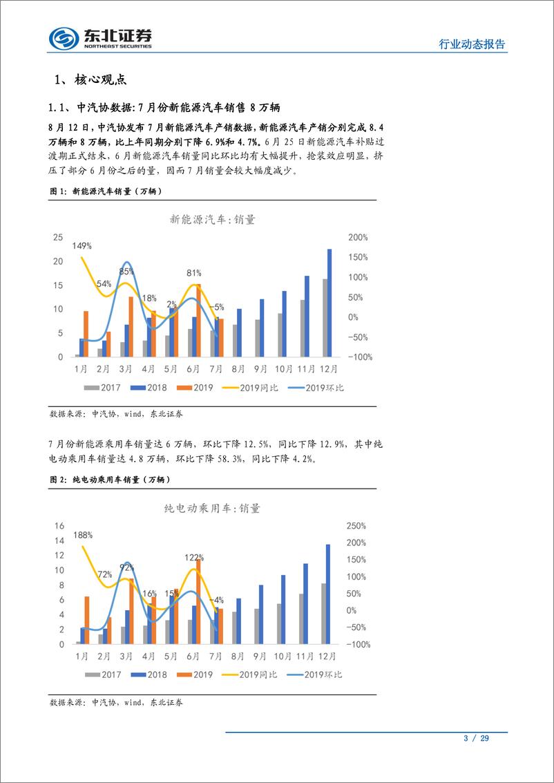 《汽车行业：比亚迪配套长安，合资厂持续推新-20190819-东北证券-29页》 - 第4页预览图